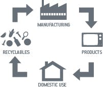 Technical_Metabolism